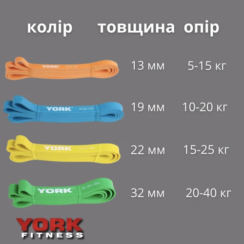 Збільшення навантаження: Збільшення навантаження: