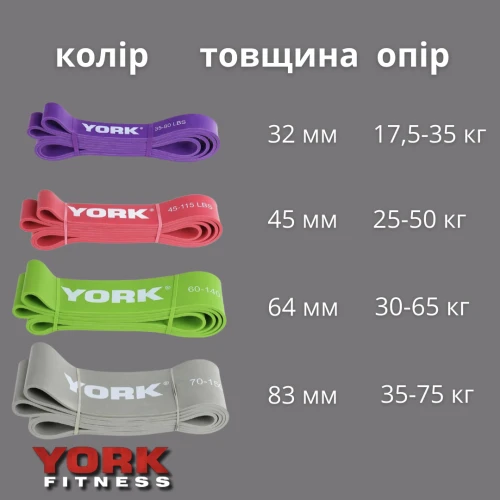 Увеличение нагрузки: