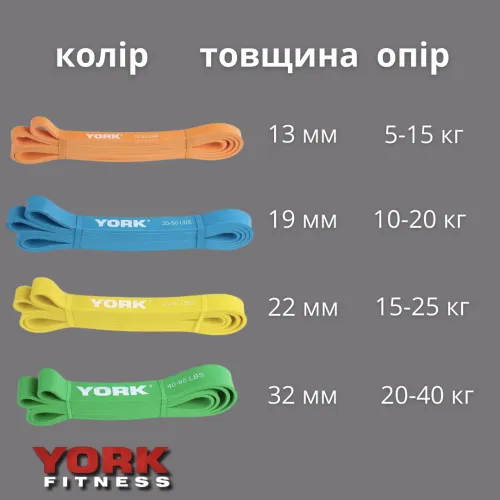 Збільшення навантаження: