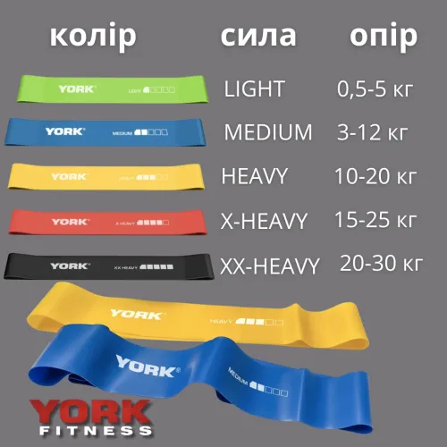 5 типів опору резинок для фітнесу York: